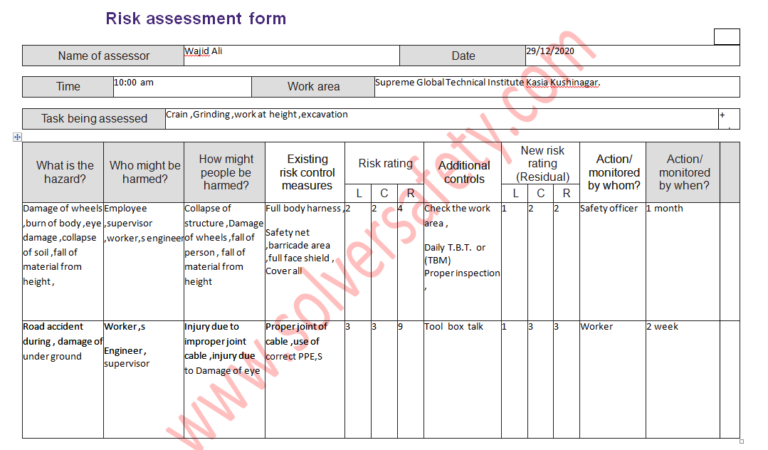 Risk Assessment In Hindi I Risk Assessment Solver Safety
