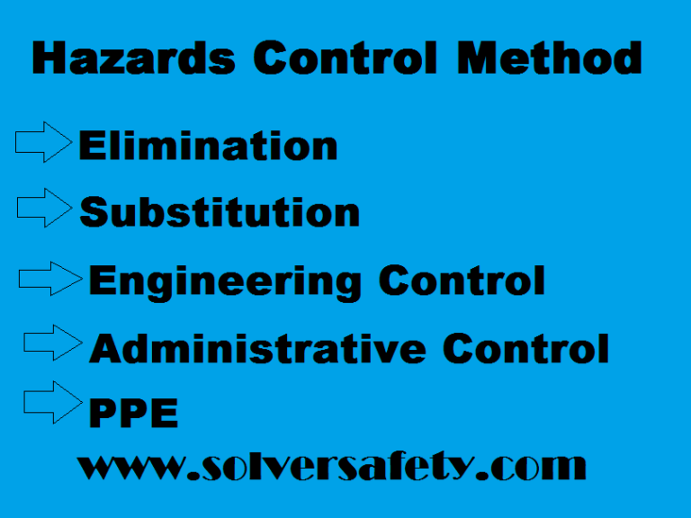 Hierarchy of Hazards and Risk Control